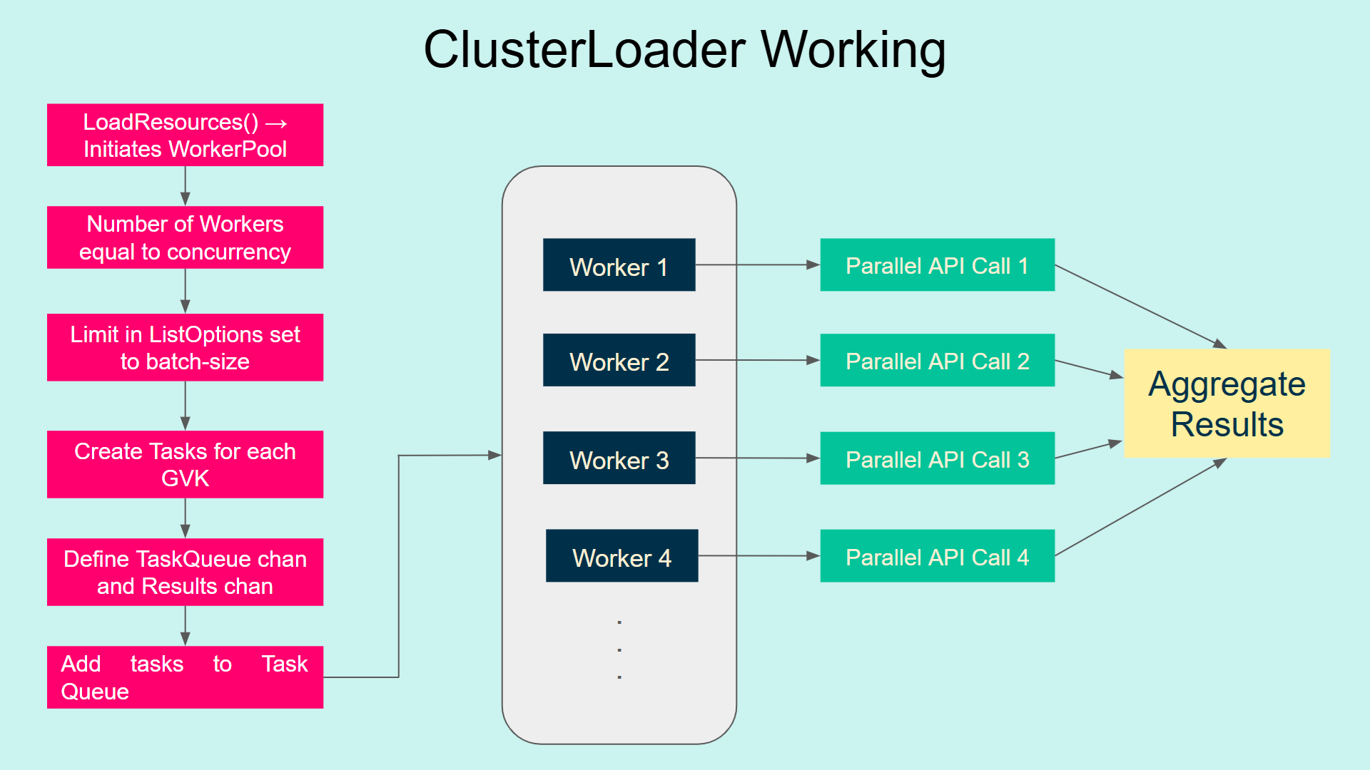 Cluster Loader