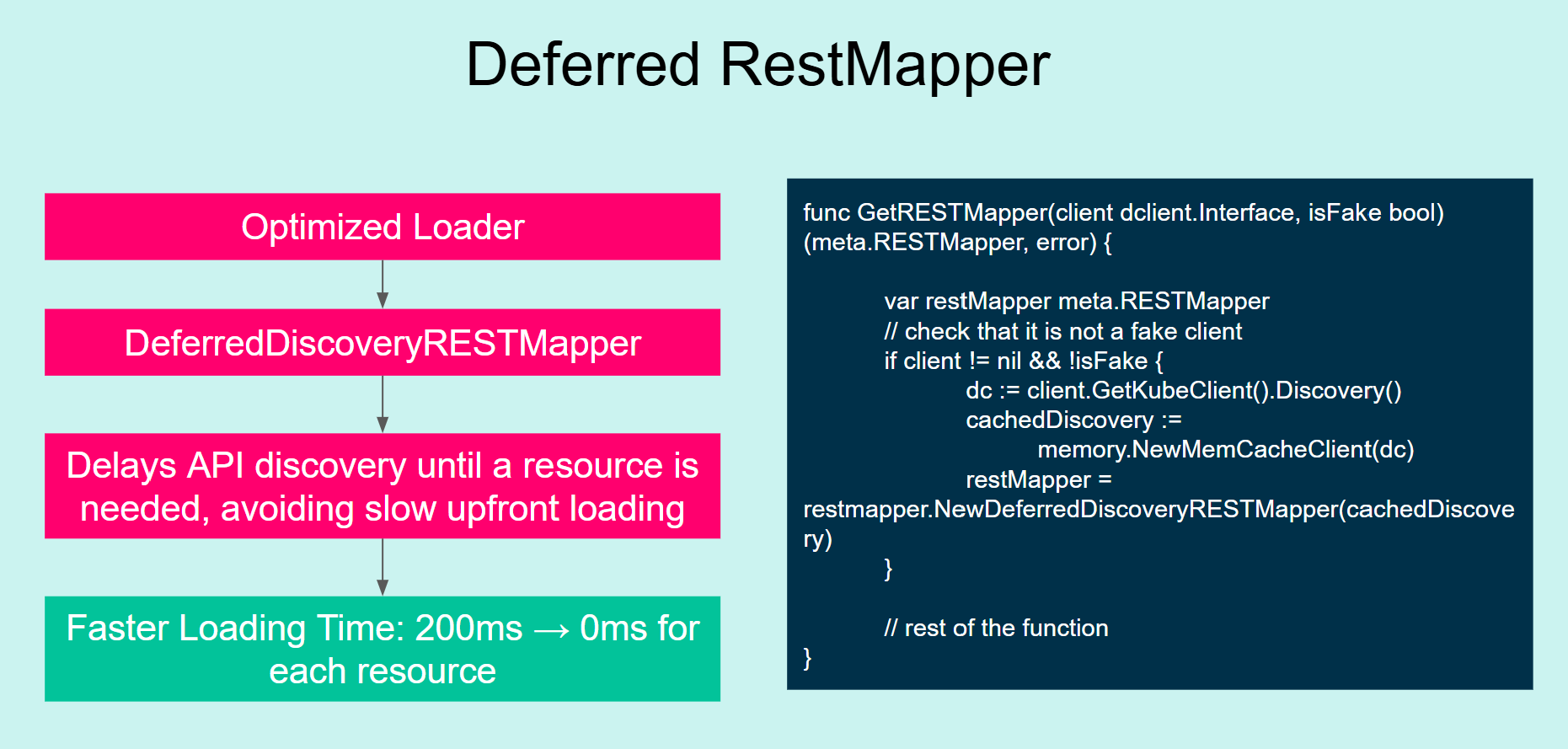 Restmapper